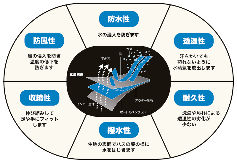 DexShell 製品の特長 画像